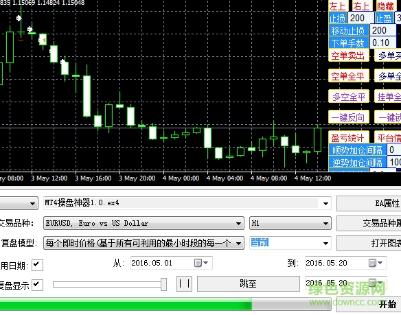 智能交易網(wǎng)MT4操盤神器 v1.4 官方免費(fèi)版 0