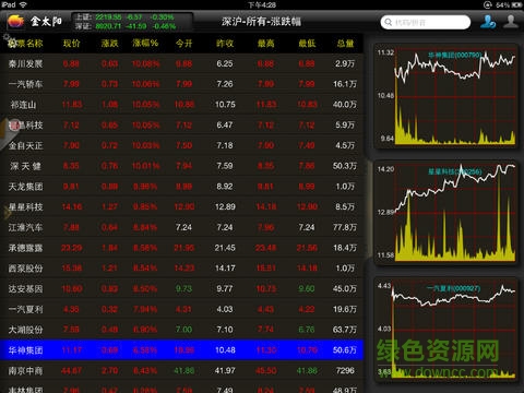 國信證券金太陽ipad版 v5.6.3 蘋果ios版 1