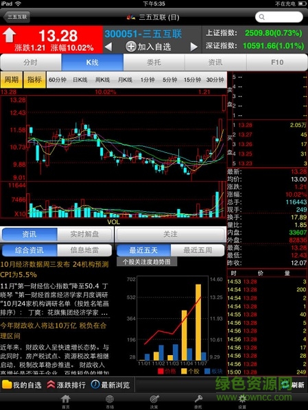 國(guó)海證券金貝殼智慧版ipad版 v8.08 蘋果ios版 2