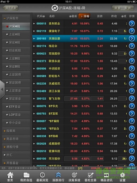 國元點(diǎn)金移動證券ipad版 v6.0.1 蘋果ios版 2