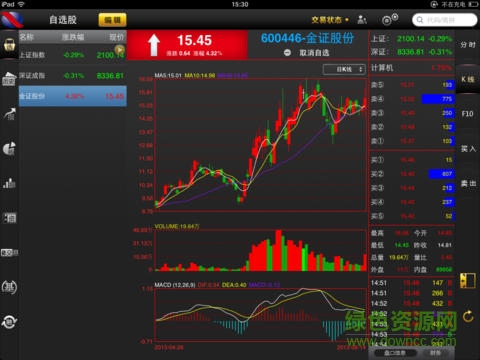 信達證券ipad版(信達天下) v5.0.5 蘋果ios版 0