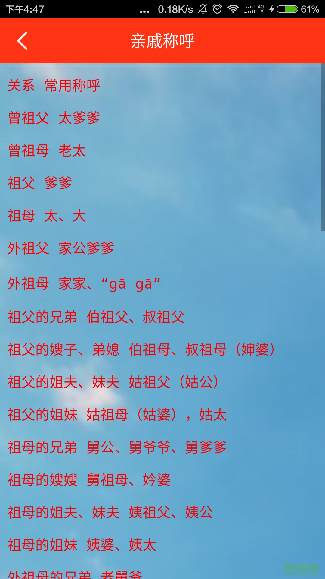 武漢話(方言學(xué)習(xí)應(yīng)用) v1.1.1 安卓版 1