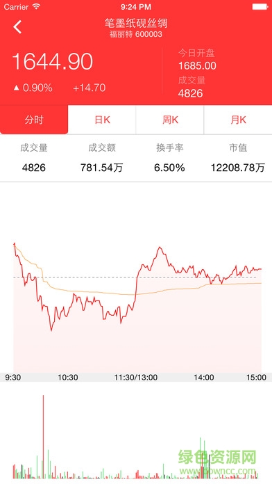 易郵幣卡app v0.0.2 安卓版 1