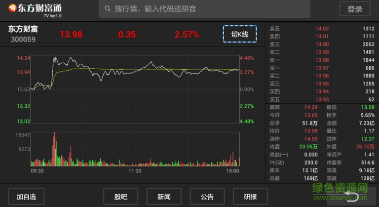 東方財富通apk v1.0 安卓版 1