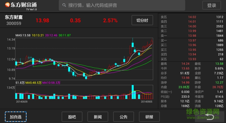 東方財富通apk v1.0 安卓版 3