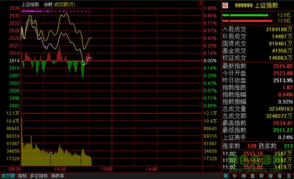 金鼎智贏理財終端 西部證券金鼎智贏客戶端