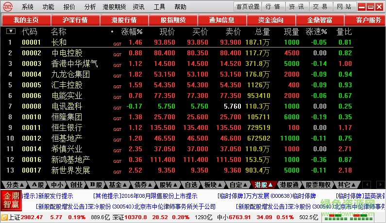 西部證券金鼎智贏金融終端 西部證券金鼎智贏軟件