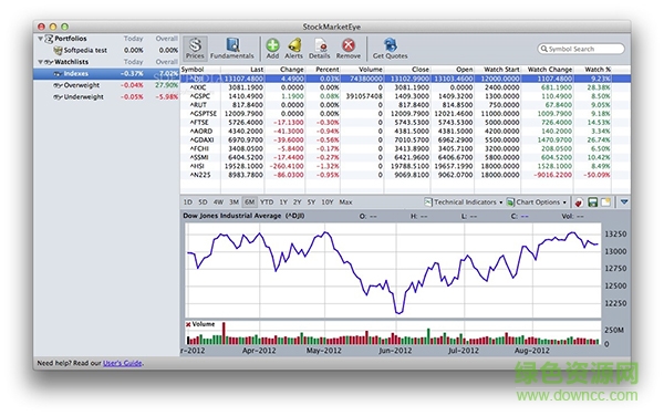 StockMarketEye股市之眼mac版 v4.0.10 蘋果電腦版 0