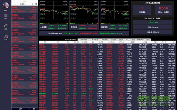 炒股大作手mac版 v1.1 蘋(píng)果電腦版 0