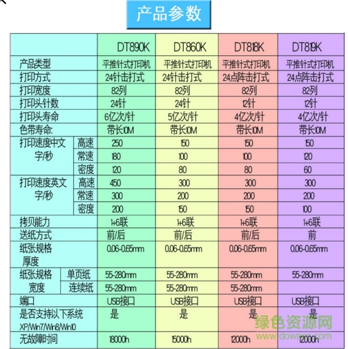 1.png 滄田DT819K打印機(jī)驅(qū)動