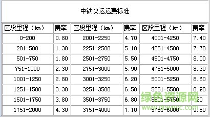 5.jpg 中鐵快運(yùn)APP