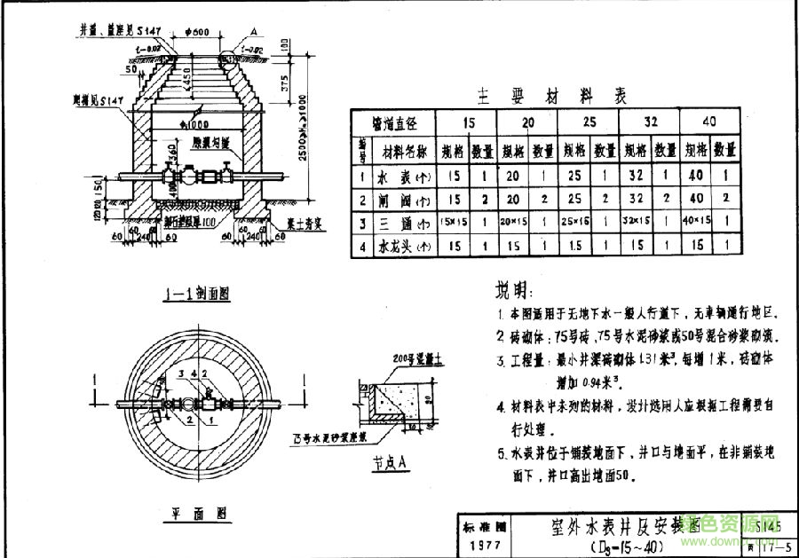 s145圖集