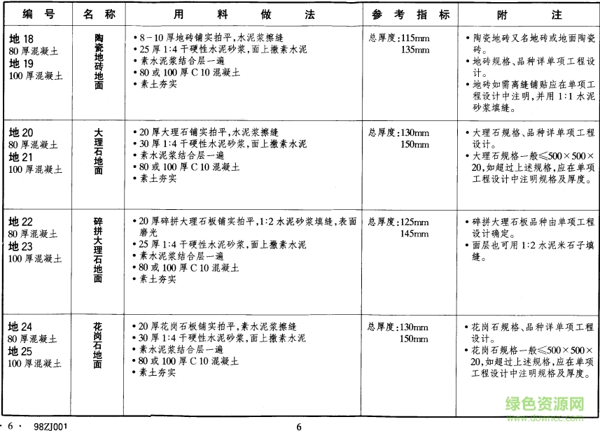 98zj001图集 98zj001图集