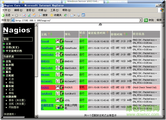 Nagios(免費網(wǎng)絡(luò)監(jiān)視工具) v4.4.1 免費漢化版 0