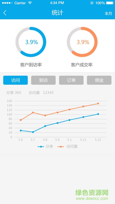 屋拉公社ios v3.10.2 iphone手機(jī)版 3