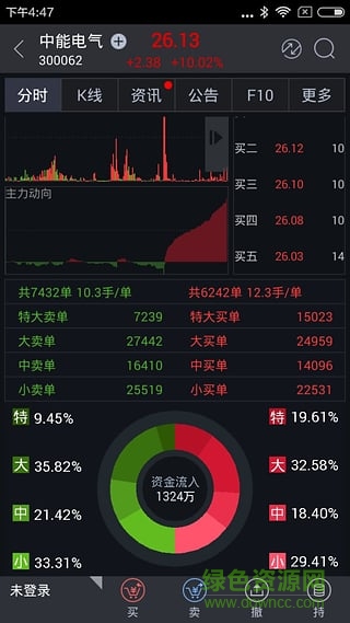 國元證券點金智富手機版 v8.88 官方安卓版 1