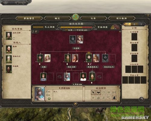 阿提拉全面戰(zhàn)爭妻子丑女美化MOD  0