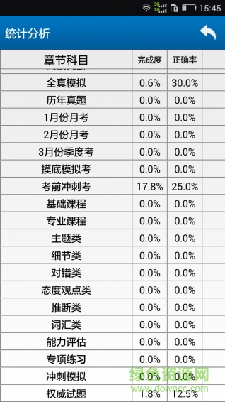 職稱英語考試寶典修改版 v5.72 安卓版 0