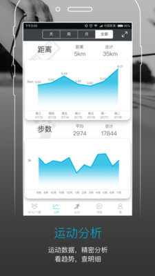Wolfy跑步手机版 v1.1.0 安卓版2