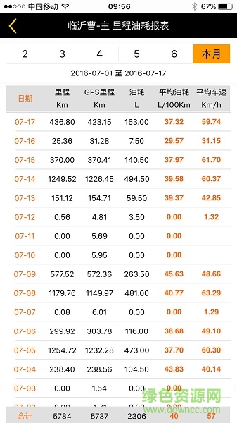 看途者(行车记录) v1.9 安卓版1