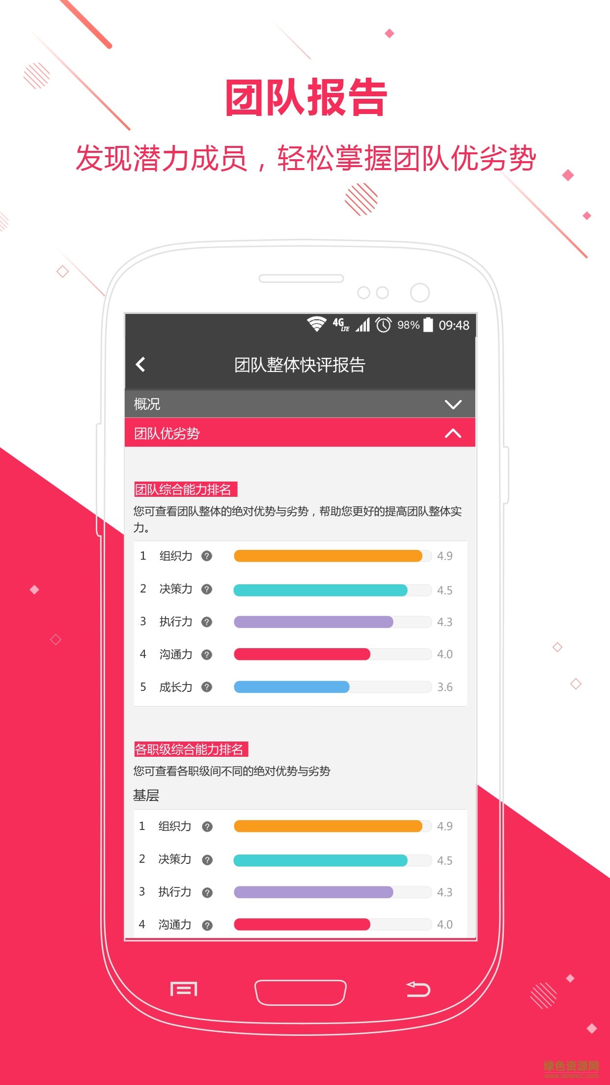 友評 v1.1 安卓版 3