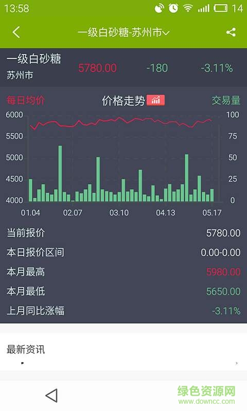 農(nóng)產(chǎn)品集購(gòu)網(wǎng)16988手機(jī)版2