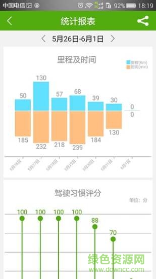 智能車生活手機客戶端 v3.6.5 安卓版 0
