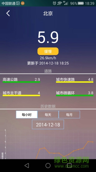 四維交通指數(shù) v1.4 安卓版 1