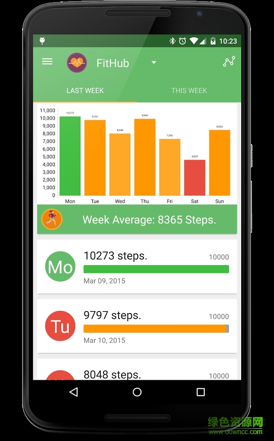 健身樞紐FitHub v3.0.8 安卓版 0