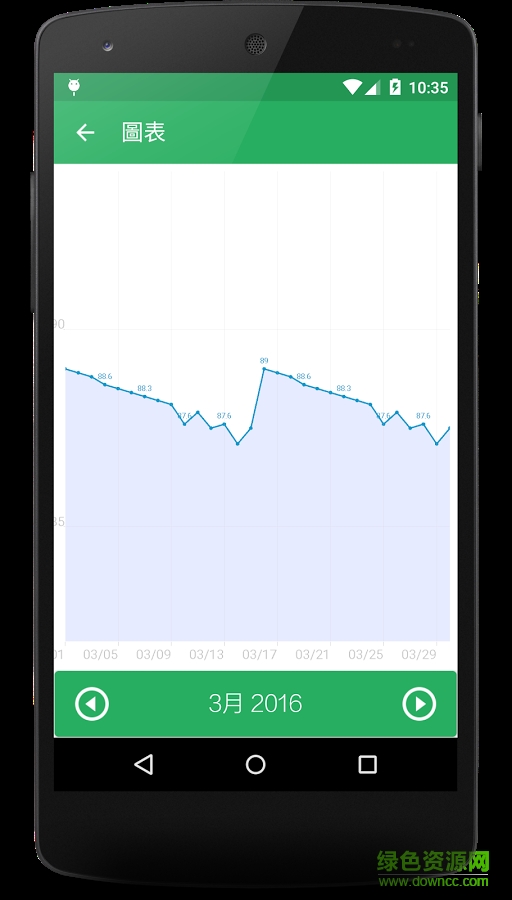 體重管理器 v3.4.4.1 安卓版 4