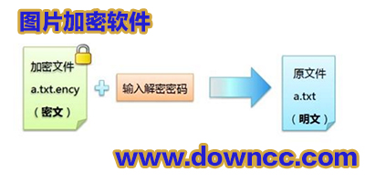 圖片加密軟件