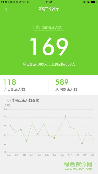 不倒翁店鋪管家app v1.5.3 官網(wǎng)安卓版 2