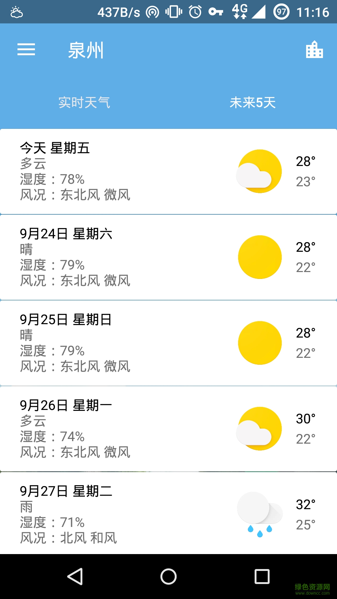 哇天氣手機版 v0.3.1 安卓版 4