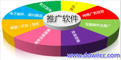 推廣軟件