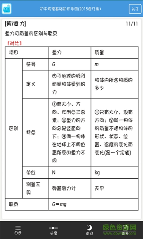 初中物理知識手冊 v1.6 安卓版 2