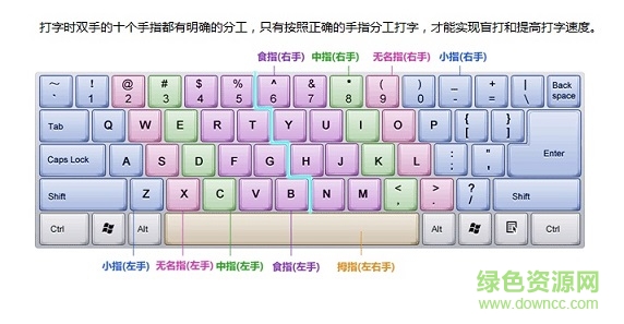 金山打字通for mac v1.0 蘋果電腦版 0