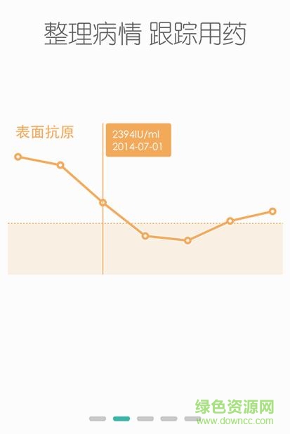 易診肝病 v2.3.1 安卓版 3