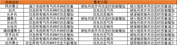 帝国王座果盘版