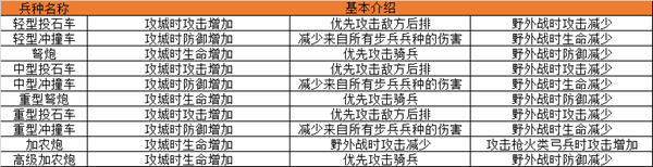 帝国王座果盘客户端