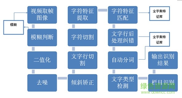 云脈身份證識別