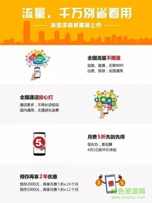 聯(lián)通冰淇淋套餐申請軟件 聯(lián)通冰淇淋套餐申請軟件