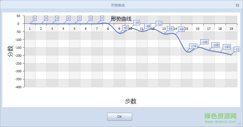 南奧象棋四核至尊版 v1.5 官網(wǎng)免費版 2
