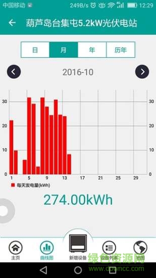 四季沐歌電站 v1.2 安卓版 3