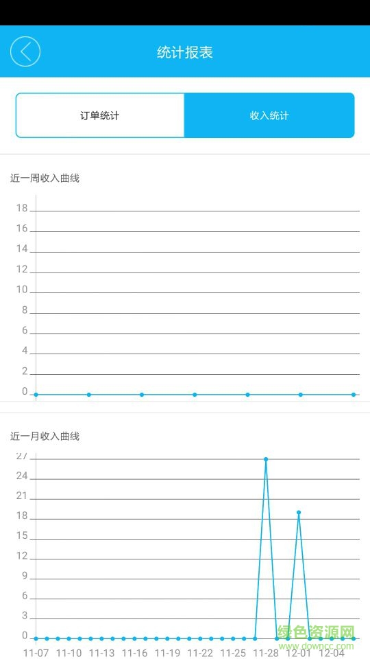 橘一眾包手機版 v2.0.0 安卓版 1