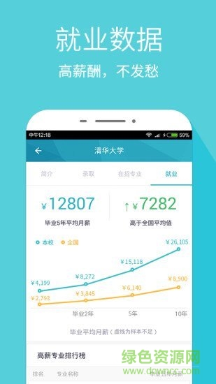 完美志愿vip體驗版 v5.8.0 安卓免費版 3