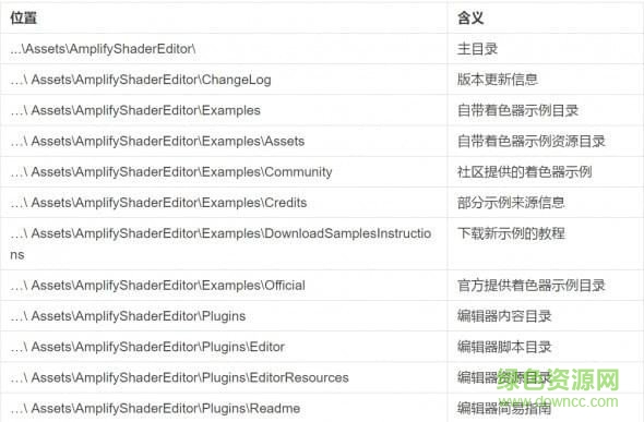 amplify shader editor