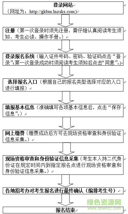 QQ截圖20171017170335.jpg 遼寧省普通高考報名系統(tǒng)