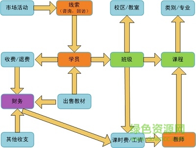 學(xué)校教務(wù)管理系統(tǒng)