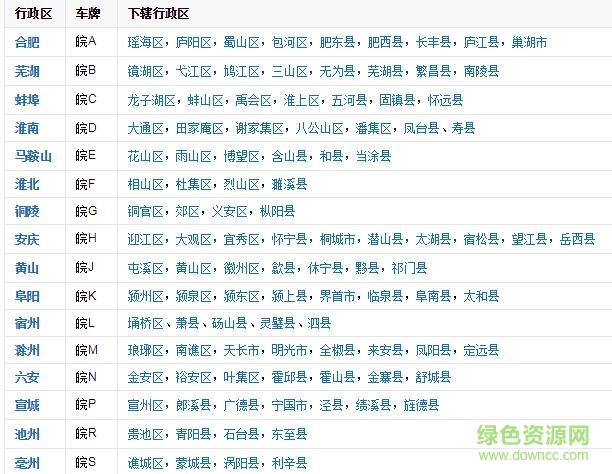 安徽省行政地图高清版大图