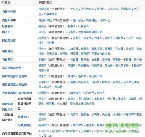 QQ截图20171030112020_75%.jpg 新疆地图高清版2017